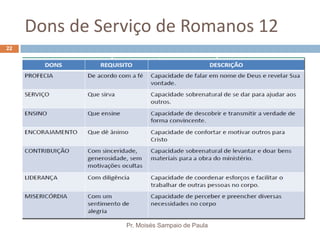 Dons de Serviço de Romanos 12
Pr. Moisés Sampaio de Paula
22
 