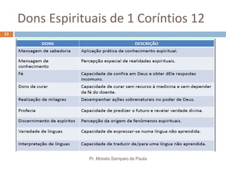 Dons Espirituais de 1 Coríntios 12
Pr. Moisés Sampaio de Paula
23
 