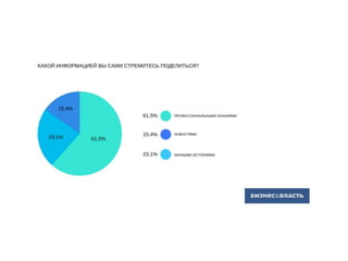 Опрос "Как менятеся информационное пространство в Казахстане?"