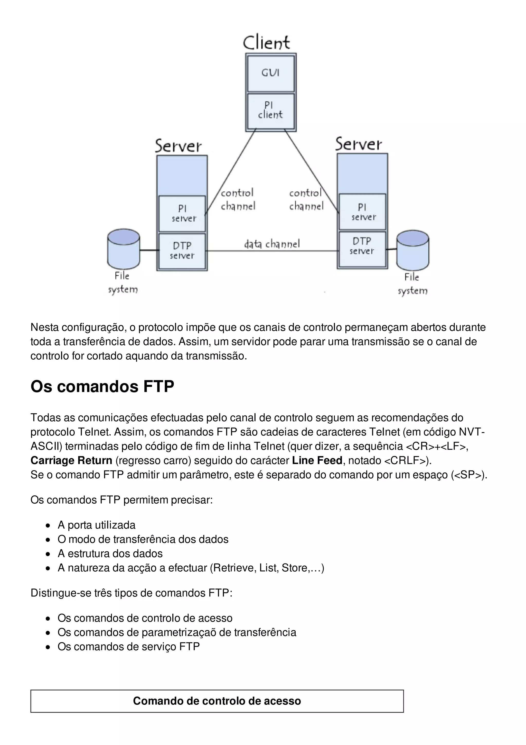 Nesta configuração, o protocolo impõe que os canais de controlo permaneçam abertos durante 
toda a transferência de dados. Assim, um servidor pode parar uma transmissão se o canal de 
controlo for cortado aquando da transmissão. 
Os comandos FTP 
Todas as comunicações efectuadas pelo canal de controlo seguem as recomendações do 
protocolo Telnet. Assim, os comandos FTP são cadeias de caracteres Telnet (em código NVT-ASCII) 
terminadas pelo código de fim de linha Telnet (quer dizer, a sequência <CR>+<LF>, 
Carriage Return (regresso carro) seguido do carácter Line Feed, notado <CRLF>). 
Se o comando FTP admitir um parâmetro, este é separado do comando por um espaço (<SP>). 
Os comandos FTP permitem precisar: 
A porta utilizada 
O modo de transferência dos dados 
A estrutura dos dados 
A natureza da acção a efectuar (Retrieve, List, Store,…) 
Distingue-se três tipos de comandos FTP: 
Os comandos de controlo de acesso 
Os comandos de parametrizaçaõ de transferência 
Os comandos de serviço FTP 
Comando de controlo de acesso 
 