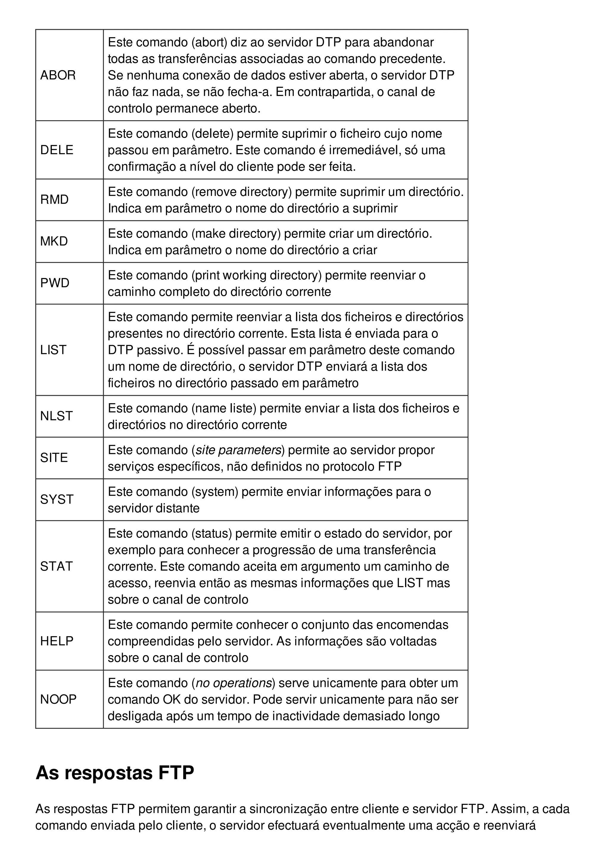 ABOR 
Este comando (abort) diz ao servidor DTP para abandonar 
todas as transferências associadas ao comando precedente. 
Se nenhuma conexão de dados estiver aberta, o servidor DTP 
não faz nada, se não fecha-a. Em contrapartida, o canal de 
controlo permanece aberto. 
DELE 
Este comando (delete) permite suprimir o ficheiro cujo nome 
passou em parâmetro. Este comando é irremediável, só uma 
confirmação a nível do cliente pode ser feita. 
RMD 
Este comando (remove directory) permite suprimir um directório. 
Indica em parâmetro o nome do directório a suprimir 
MKD 
Este comando (make directory) permite criar um directório. 
Indica em parâmetro o nome do directório a criar 
PWD 
Este comando (print working directory) permite reenviar o 
caminho completo do directório corrente 
LIST 
Este comando permite reenviar a lista dos ficheiros e directórios 
presentes no directório corrente. Esta lista é enviada para o 
DTP passivo. É possível passar em parâmetro deste comando 
um nome de directório, o servidor DTP enviará a lista dos 
ficheiros no directório passado em parâmetro 
NLST 
Este comando (name liste) permite enviar a lista dos ficheiros e 
directórios no directório corrente 
SITE 
Este comando (site parameters) permite ao servidor propor 
serviços específicos, não definidos no protocolo FTP 
SYST 
Este comando (system) permite enviar informações para o 
servidor distante 
STAT 
Este comando (status) permite emitir o estado do servidor, por 
exemplo para conhecer a progressão de uma transferência 
corrente. Este comando aceita em argumento um caminho de 
acesso, reenvia então as mesmas informações que LIST mas 
sobre o canal de controlo 
HELP 
Este comando permite conhecer o conjunto das encomendas 
compreendidas pelo servidor. As informações são voltadas 
sobre o canal de controlo 
NOOP 
Este comando (no operations) serve unicamente para obter um 
comando OK do servidor. Pode servir unicamente para não ser 
desligada após um tempo de inactividade demasiado longo 
As respostas FTP 
As respostas FTP permitem garantir a sincronização entre cliente e servidor FTP. Assim, a cada 
comando enviada pelo cliente, o servidor efectuará eventualmente uma acção e reenviará 
 