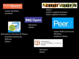 Author identified
reviewers
Editors
Author-supplied reviewers
Editor-supplied reviewers
Expert PEERJ Community
Members
Aca...