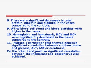 8. There were significant decreases in total protein, albumin and globulin in the cases compared to the controls. 9. White blood cell count and blood platelets were higher in the cases. 10. Hemoglobin and hematocrit, MCV and MCH were significantly decreased in the cases compared to the controls. 11. Pearson's correlation test showed negative significant correlation between cholinesterase and glucose, ALT, AST or creatinine.  On the other hand,positive significant correlation between cholinesterase and phosphorus was achieved. 