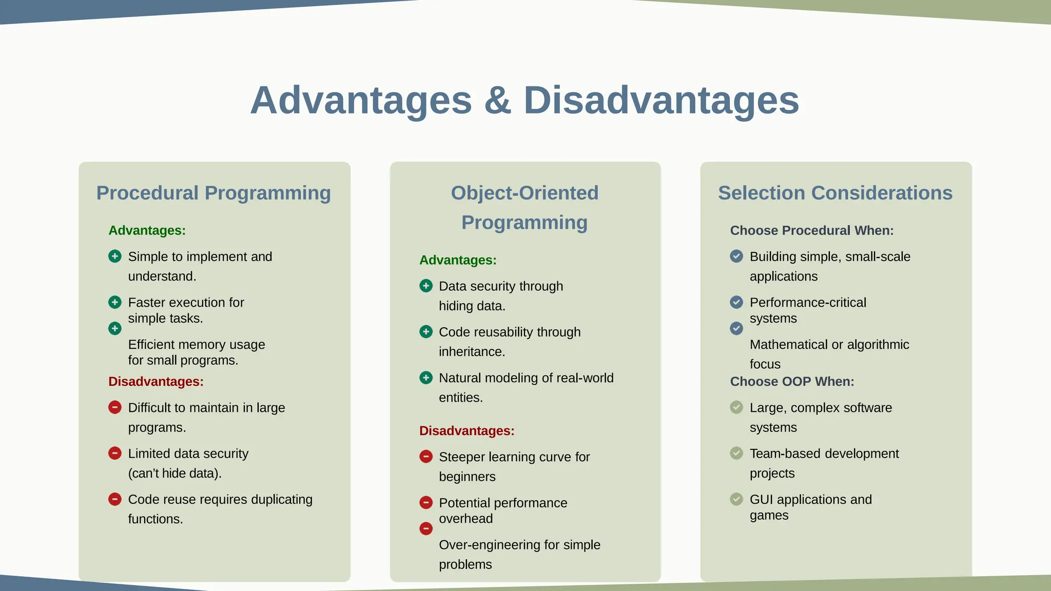 Advantages & Disadvantages Procedural Programming Advantages: Simple to implement and understand. Faster execution for simple tasks. Efficient memory usage for small programs. Disadvantages: Difficult to maintain in large programs. Limited data security (can’t hide data). Code reuse requires duplicating functions. Object-Oriented Programming Advantages: Data security through hiding data. Code reusability through inheritance. Natural modeling of real-world entities. Disadvantages: Steeper learning curve for beginners Potential performance overhead Over-engineering for simple problems Selection Considerations Choose Procedural When: Building simple, small-scale applications Performance-critical systems Mathematical or algorithmic focus Choose OOP When: Large, complex software systems Team-based development projects GUI applications and games 