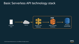 © 2018, Amazon Web Services, Inc. or its Affiliates. All rights reserved.
InternetMobile/Web
apps
AWS
Amazon
DynamoDB
Basic Serverless API technology stack
Amazon API
Gateway
AWS Lambda
functions
 