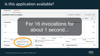© 2018, Amazon Web Services, Inc. or its Affiliates. All rights reserved.
Is this application available?
For 16 invocations for
about 1 second...
 