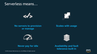 © 2018, Amazon Web Services, Inc. or its Affiliates. All rights reserved.
No servers to provision
or manage
Scales with usage
Never pay for idle Availability and fault
tolerance built in
Serverless means…
 