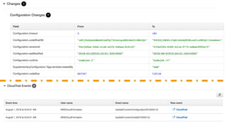 © 2018, Amazon Web Services, Inc. or its Aﬃliates. All rights reserved.
 