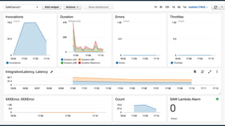 © 2018, Amazon Web Services, Inc. or its Affiliates. All rights reserved.
 