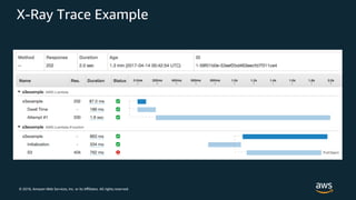 © 2018, Amazon Web Services, Inc. or its Aﬃliates. All rights reserved.
X-Ray Trace Example
 