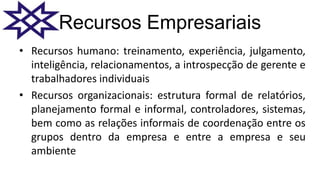 Recursos Empresariais
• Recursos humano: treinamento, experiência, julgamento,
inteligência, relacionamentos, a introspecção de gerente e
trabalhadores individuais
• Recursos organizacionais: estrutura formal de relatórios,
planejamento formal e informal, controladores, sistemas,
bem como as relações informais de coordenação entre os
grupos dentro da empresa e entre a empresa e seu
ambiente
 
