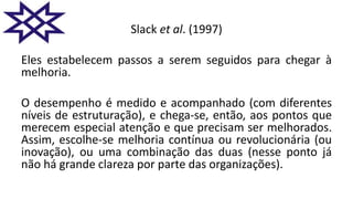 Slack et al. (1997)
Eles estabelecem passos a serem seguidos para chegar à
melhoria.
O desempenho é medido e acompanhado (com diferentes
níveis de estruturação), e chega-se, então, aos pontos que
merecem especial atenção e que precisam ser melhorados.
Assim, escolhe-se melhoria contínua ou revolucionária (ou
inovação), ou uma combinação das duas (nesse ponto já
não há grande clareza por parte das organizações).
 