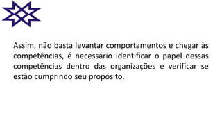 Assim, não basta levantar comportamentos e chegar às
competências, é necessário identificar o papel dessas
competências dentro das organizações e verificar se
estão cumprindo seu propósito.
 