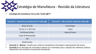 • Estratégia de manufatura: há ou não “trade offs”?
• Corrente 1: Skinner - Escolha por critérios competitivos restringem o desempenho de outros.
• Corrente 2: As decisões de manufatura devem ser orientadas para a adoção das melhores práticas
disponíveis sem escolhas mutuamente excludente.
Corrente 1 – Reconhece a Existência dos Trade-offs Corrente 2 – Não concebe a ideia dos trade-offs
Boyer & Lewis Schonberger
Correa, H. L. & Correa Hayes
Da Silveira & Slack Hayes & Pisano
Hayes & Wheelwright
Hill
Slack & Lewis
Estratégia de Manufatura - Revisão da Literatura
 