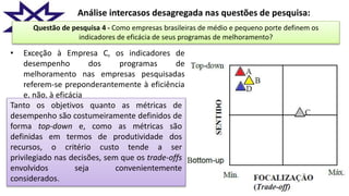 Análise intercasos desagregada nas questões de pesquisa:
• Exceção à Empresa C, os indicadores de
desempenho dos programas de
melhoramento nas empresas pesquisadas
referem-se preponderantemente à eficiência
e, não, à eficácia
• Manufaturas serem avaliadas exclusivamente
por indicadores financeiros leva a decisões
de manufatura que acabam por
comprometer o desempenho competitivo da
empresa
Questão de pesquisa 4 - Como empresas brasileiras de médio e pequeno porte definem os
indicadores de eficácia de seus programas de melhoramento?
Tanto os objetivos quanto as métricas de
desempenho são costumeiramente definidos de
forma top-down e, como as métricas são
definidas em termos de produtividade dos
recursos, o critério custo tende a ser
privilegiado nas decisões, sem que os trade-offs
envolvidos seja convenientemente
considerados.
 