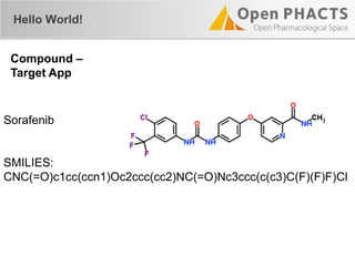 Hello World!
Compound –
Target App
Sorafenib
SMILIES:
CNC(=O)c1cc(ccn1)Oc2ccc(cc2)NC(=O)Nc3ccc(c(c3)C(F)(F)F)Cl
 