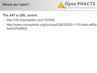 Where do I start?
The API is URL centric
- http://rdf.chemspider.com/187440
- http://www.conceptwiki.org/concept/38932552-111f-4a4e-a46a-
4ed1d7bdf9d5
 