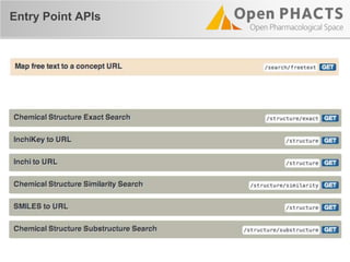 Entry Point APIs
 