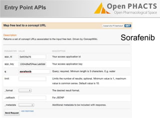Entry Point APIs
Sorafenib
 