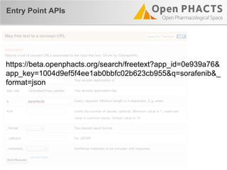 Entry Point APIs
https://beta.openphacts.org/search/freetext?app_id=0e939a76&
app_key=1004d9ef5f4ee1ab0bbfc02b623cb955&q=sorafenib&_
format=json
 