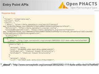 "_about": "http://www.conceptwiki.org/concept/38932552-111f-4a4e-a46a-4ed1d7bdf9d5",
Entry Point APIs
 