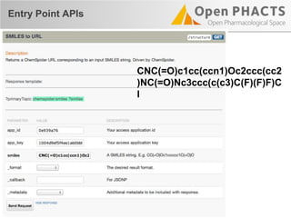 CNC(=O)c1cc(ccn1)Oc2ccc(cc2
)NC(=O)Nc3ccc(c(c3)C(F)(F)F)C
l
Entry Point APIs
 
