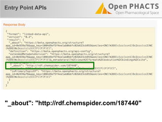 Entry Point APIs
"_about": "http://rdf.chemspider.com/187440"
 