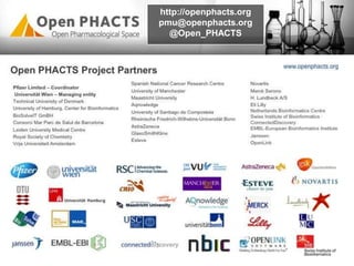 http://openphacts.org
pmu@openphacts.org
@Open_PHACTS
 