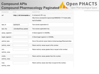 Compound APIs
Compound Pharmacology Paginated
 