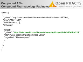 Compound APIs
Compound Pharmacology Paginated
"items": [
{
"_about": "http://data.kasabi.com/dataset/chembl-rdf/activity/a1650069",
"pmid": "15711537",
"forMolecule": {…},
"onAssay": {
…
"target": {
"_about": "http://data.kasabi.com/dataset/chembl-rdf/chemblid/CHEMBL4226",
"title": "Dual specificity protein kinase CLK3",
"organism": "Homo sapiens"
},
…
},
…
]
 