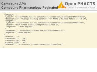 Compound APIs
Compound Pharmacology Paginated
 