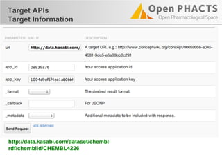 Target APIs
Target Information
http://data.kasabi.com/dataset/chembl-
rdf/chemblid/CHEMBL4226
 