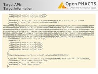 Target APIs
Target Information
 