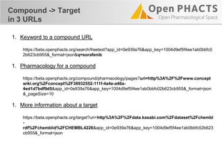 Compound -> Target
in 3 URLs
1. Keyword to a compound URL
https://beta.openphacts.org/search/freetext?app_id=0e939a76&app_key=1004d9ef5f4ee1ab0bbfc0
2b623cb955&_format=json&q=sorafenib
1. Pharmacology for a compound
https://beta.openphacts.org/compound/pharmacology/pages?uri=http%3A%2F%2Fwww.concept
wiki.org%2Fconcept%2F38932552-111f-4a4e-a46a-
4ed1d7bdf9d5&app_id=0e939a76&app_key=1004d9ef5f4ee1ab0bbfc02b623cb955&_format=json
&_pageSize=10
1. More information about a target
https://beta.openphacts.org/target?uri=http%3A%2F%2Fdata.kasabi.com%2Fdataset%2Fchembl
-
rdf%2Fchemblid%2FCHEMBL4226&app_id=0e939a76&app_key=1004d9ef5f4ee1ab0bbfc02b623
cb955&_format=json
 