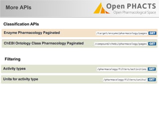 More APIs
Classification APIs
Filtering
 