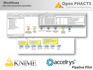 Workflows
https://dev.openphacts.org/workflow
 