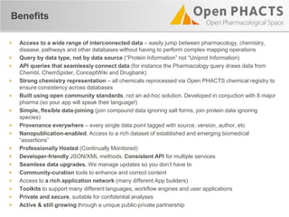 Access to a wide range of interconnected data – easily jump between pharmacology, chemistry,
disease, pathways and other databases without having to perform complex mapping operations
Query by data type, not by data source (“Protein Information” not “Uniprot Information)
API queries that seamlessly connect data (for instance the Pharmacology query draws data from
Chembl, ChemSpider, ConceptWiki and Drugbank)
Strong chemistry representation – all chemicals reprocessed via Open PHACTS chemical registry to
ensure consistency across databases
Built using open community standards, not an ad-hoc solution. Developed in conjuction with 8 major
pharma (so your app will speak their language!)
Simple, flexible data-joining (join compound data ignoring salt forms, join protein data ignoring
species)
Provenance everywhere – every single data point tagged with source, version, author, etc
Nanopublication-enabled. Access to a rich dataset of established and emerging biomedical
“assertions”
Professionally Hosted (Continually Monitored)
Developer-friendly JSON/XML methods. Consistent API for multiple services
Seamless data upgrades. We manage updates so you don’t have to
Community-curation tools to enhance and correct content
Access to a rich application network (many different App builders)
Toolkits to support many different languages, workflow engines and user applications
Private and secure, suitable for confidential analyses
Active & still growing through a unique public-private partnership
Benefits
 