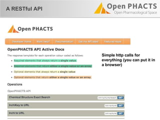 Simple http calls for
everything (you can put it in
a browser)
A RESTful API
 