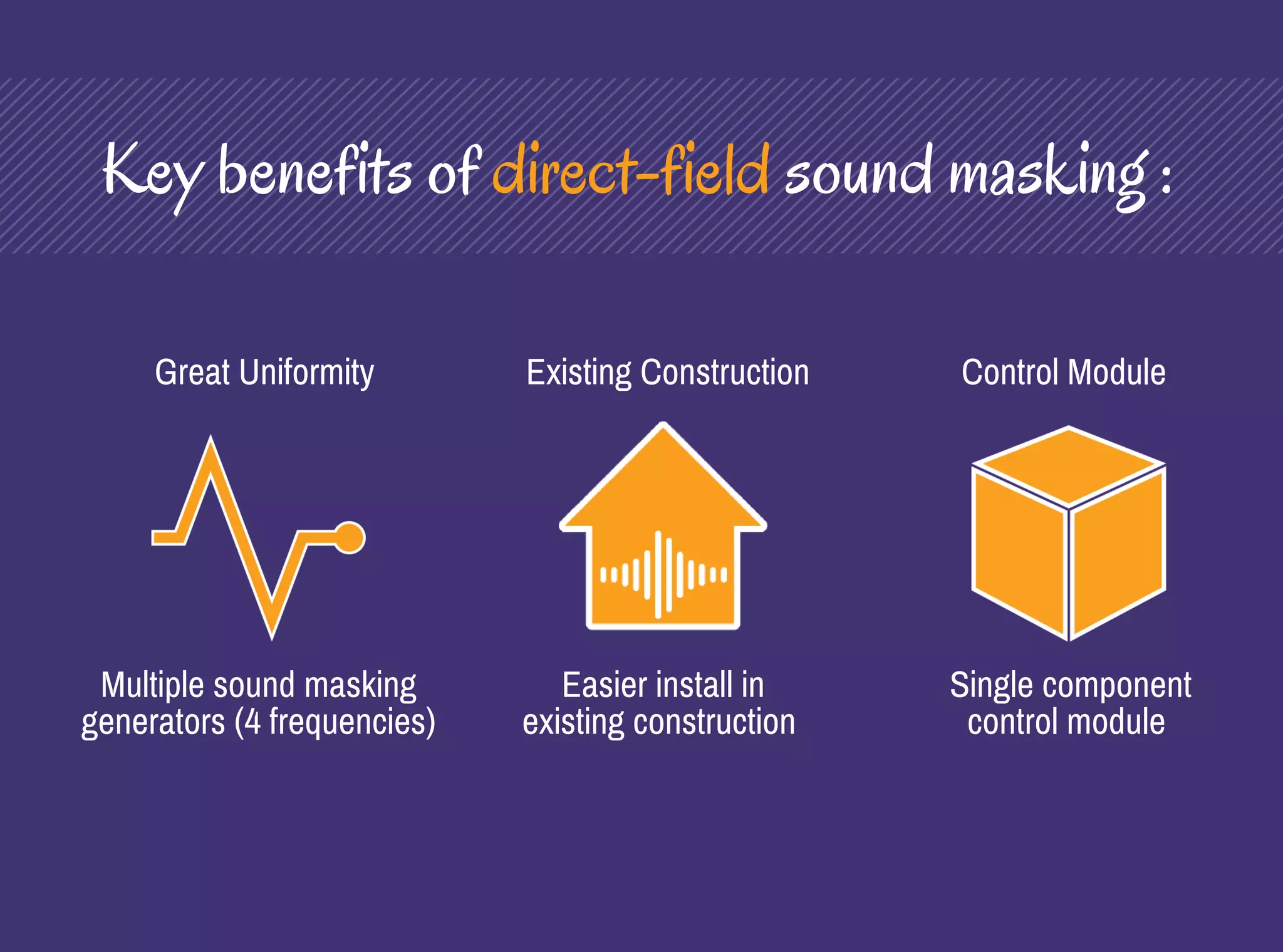 Indirect-Field vs. Direct-Field Sound Masking Systems | PDF