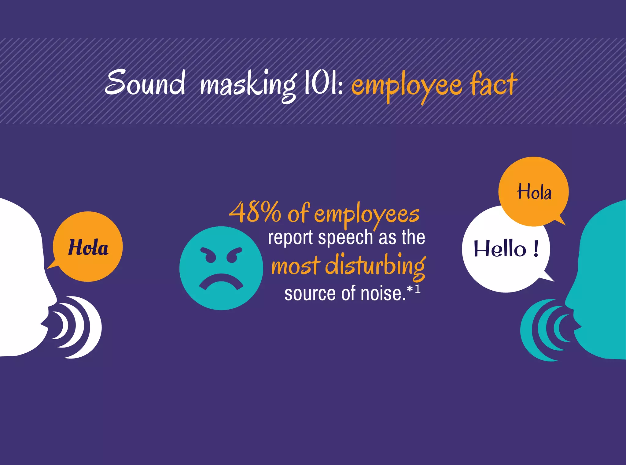 Indirect-Field vs. Direct-Field Sound Masking Systems | PPT