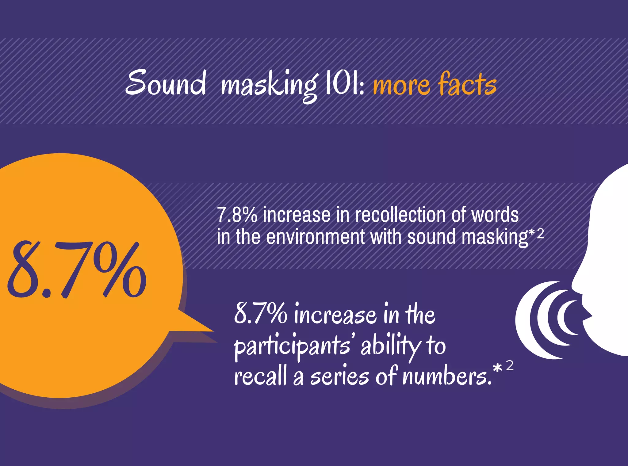 Indirect-Field vs. Direct-Field Sound Masking Systems | PDF