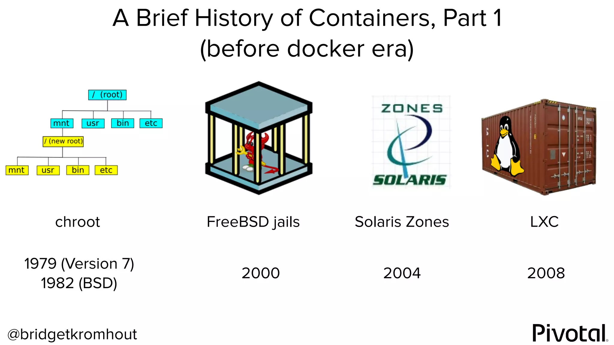 @bridgetkromhout
1979 (Version 7) 
1982 (BSD)
20042000
chroot FreeBSD jails Solaris Zones LXC
2008
A Brief History of Containers, Part 1
(before docker era)
 