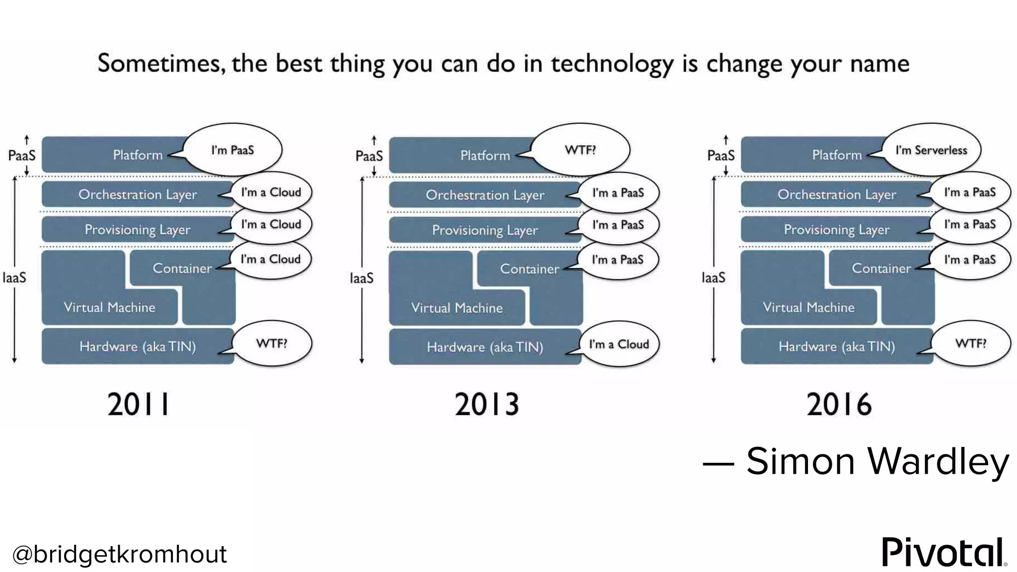 @bridgetkromhout
— Simon Wardley
 