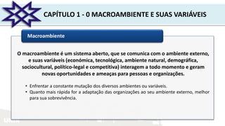 UNIR
CAPÍTULO 1 - 0 MACROAMBIENTE E SUAS VARIÁVEIS
Macroambiente
O macroambiente é um sistema aberto, que se comunica com o ambiente externo,
e suas variáveis (económica, tecnológica, ambiente natural, demográfica,
sociocultural, político-legal e competitiva) interagem a todo momento e geram
novas oportunidades e ameaças para pessoas e organizações.
• Enfrentar a constante mutação dos diversos ambientes ou variáveis.
• Quanto mais rápida for a adaptação das organizações ao seu ambiente externo, melhor
para sua sobrevivência.
 
