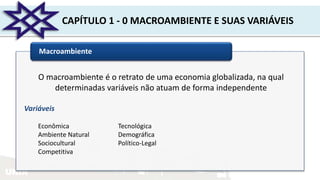 UNIR
CAPÍTULO 1 - 0 MACROAMBIENTE E SUAS VARIÁVEIS
Macroambiente
O macroambiente é o retrato de uma economia globalizada, na qual
determinadas variáveis não atuam de forma independente
Variáveis
Econômica Tecnológica
Ambiente Natural Demográfica
Sociocultural Político-Legal
Competitiva
 