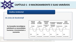 UNIR
CAPÍTULO 1 - 0 MACROAMBIENTE E SUAS VARIÁVEIS
Análise Ambiental
Os ciclos de Kondratieff
As inovações tecnológicas
satisfazem as necessidades
humanas e incrementam a
economia
 