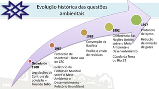 UNIR
Evolução histórica das questões
ambientais
Década de
1980
Legislações de
Controle da
poluição –
Final do tubo
1987
Protocolo de
Montreal – Bane uso
de CFC
Relatório da
Comissão Mundial
sobre o Meio
Ambiente e
Desenvolvimento -
Relatório Brundtland
1989
Convenção da
Basiléia
Proíbe o envio
de resíduos
1992
Conferência das
Nações Unidas
sobre o Meio
Ambiente e
Desenvolvimento
Cúpula da Terra
ou Rio 92
1997
Protocolo
de Kyoto
Redução
de emissão
de gazes
 
