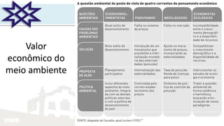 UNIR
Valor
econômico do
meio ambiente
 