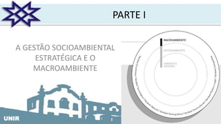 UNIRUNIR
PARTE I
A GESTÃO SOCIOAMBIENTAL
ESTRATÉGICA E O
MACROAMBIENTE
 