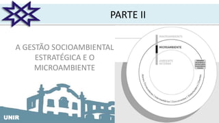 UNIRUNIR
PARTE II
A GESTÃO SOCIOAMBIENTAL
ESTRATÉGICA E O
MICROAMBIENTE
 